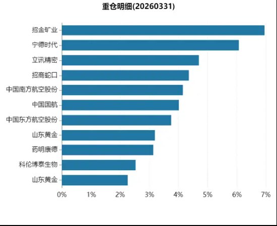 不押注单一赛道,多基金经理共管实践的体系制胜