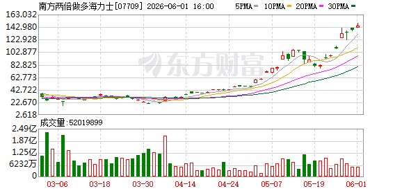 年内涨幅800% 挂钩海力士杠杆产品爆火 如何看这波狂热追捧