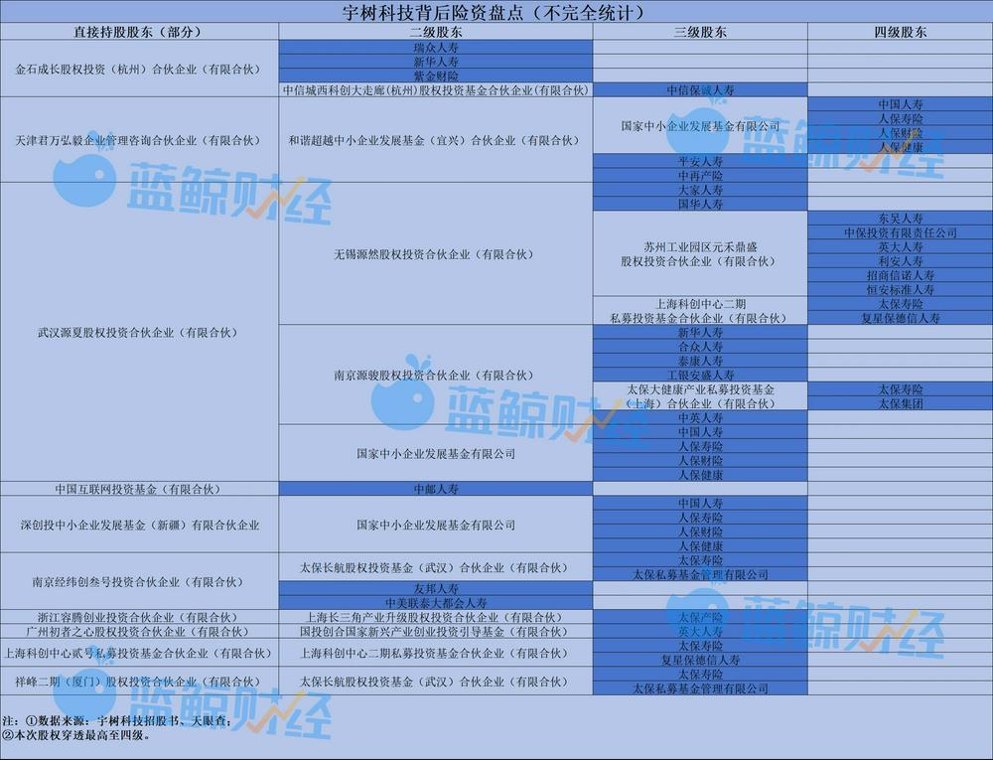 宇树科技IPO闪电过会 背后浮现至少30家险资身影