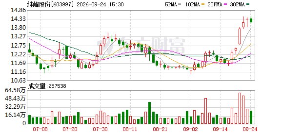 603997获项目定点,预计总金额92亿元