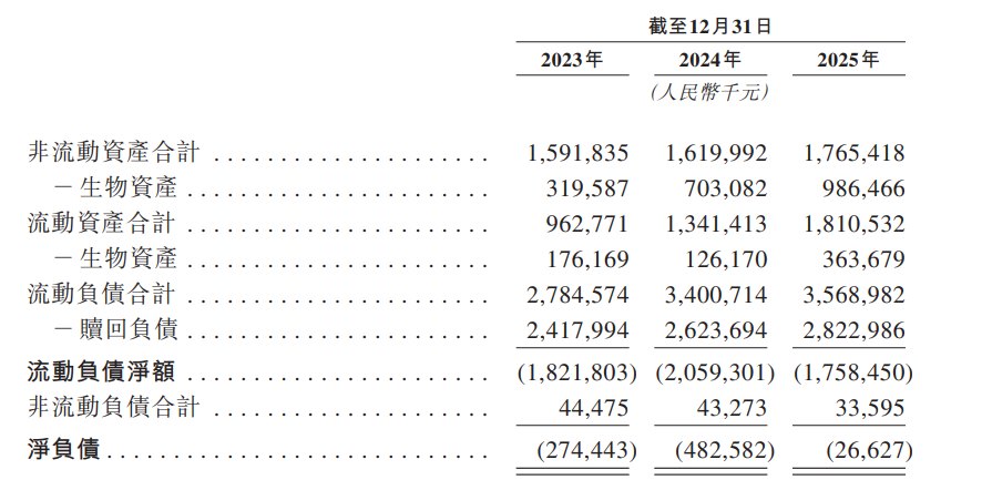 IPO观察|鼎泰药物二次闯关港股IPO:手握近1.9万只实验猴,公允价值裹挟利润,28亿赎回负债困局待上市纾解
