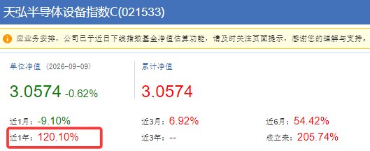 半导体设备止跌了!跌不动,拿稳坐好!