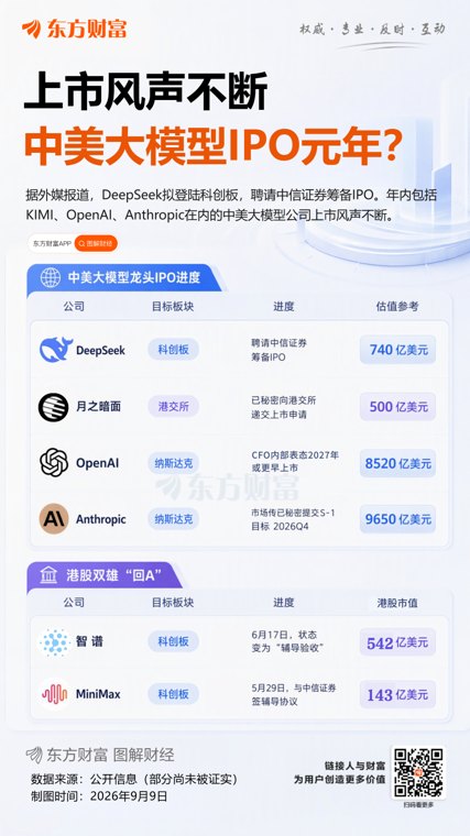 消息称DeepSeek拟登陆科创板 聘请中信证券筹备IPO