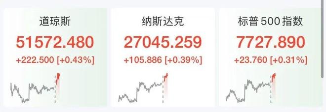 美股半导体股深夜拉升,ARM涨超5%,科技巨头走势分化,微软大涨3%,Meta跌2.7%,美伊被曝探讨阶段性协议
